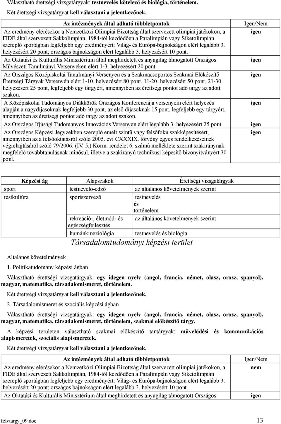 helyezért 20 Az Országos Középiskolai Tanulmányi Versenyen a Szakmacsoportos Szakmai Előkzítő Az Országos Ifjúsági Tudományos Innovációs Versenyen elért legalább 3.