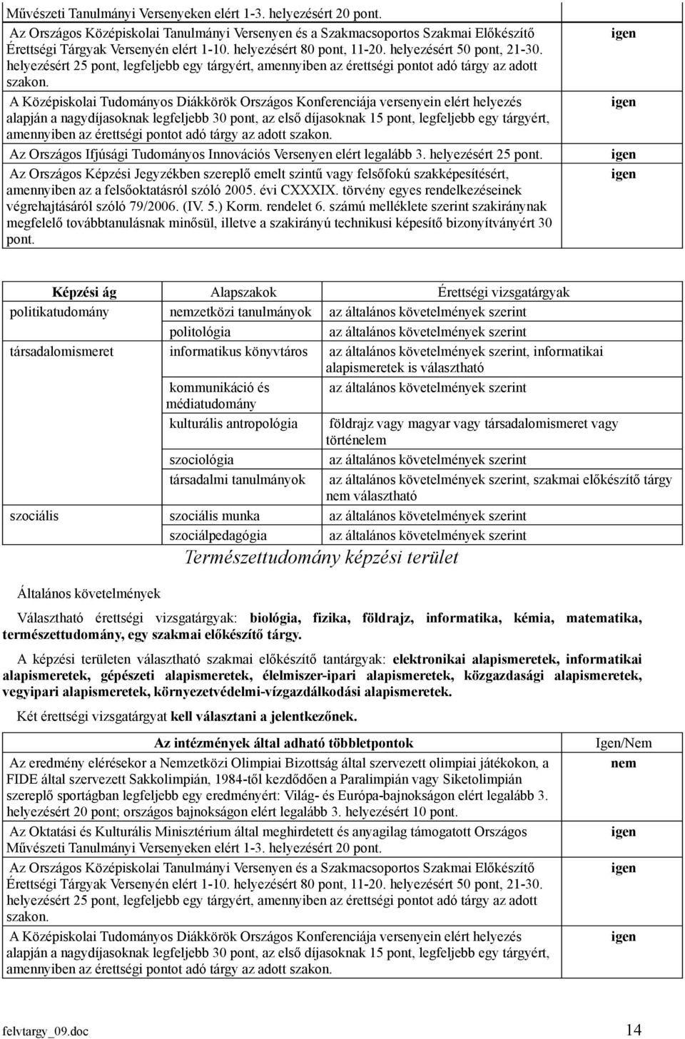 helyezért 25 Képzi ág Alapszakok Érettségi vizsgatárgyak politikatudomány zetközi tanulmányok politológia társadalomismeret informatikus könyvtáros, informatikai alapismeretek is választható