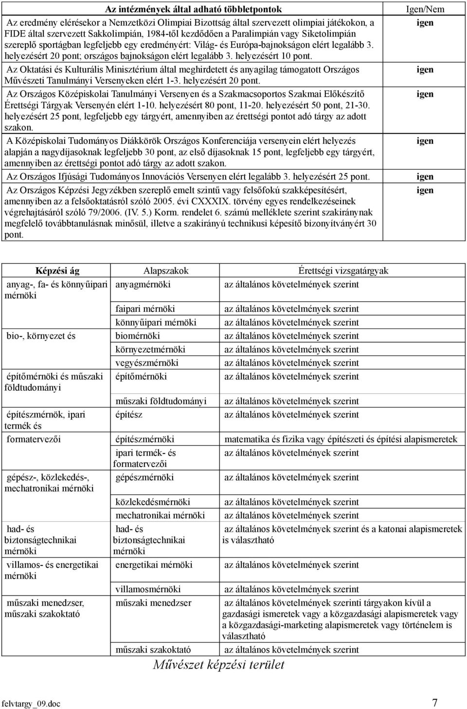 helyezért 25 Képzi ág Alapszakok Érettségi vizsgatárgyak anyag-, fa- könnyűipari anyagmérnöki mérnöki faipari mérnöki könnyűipari mérnöki bio-, környezet biomérnöki környezetmérnöki vegyzmérnöki