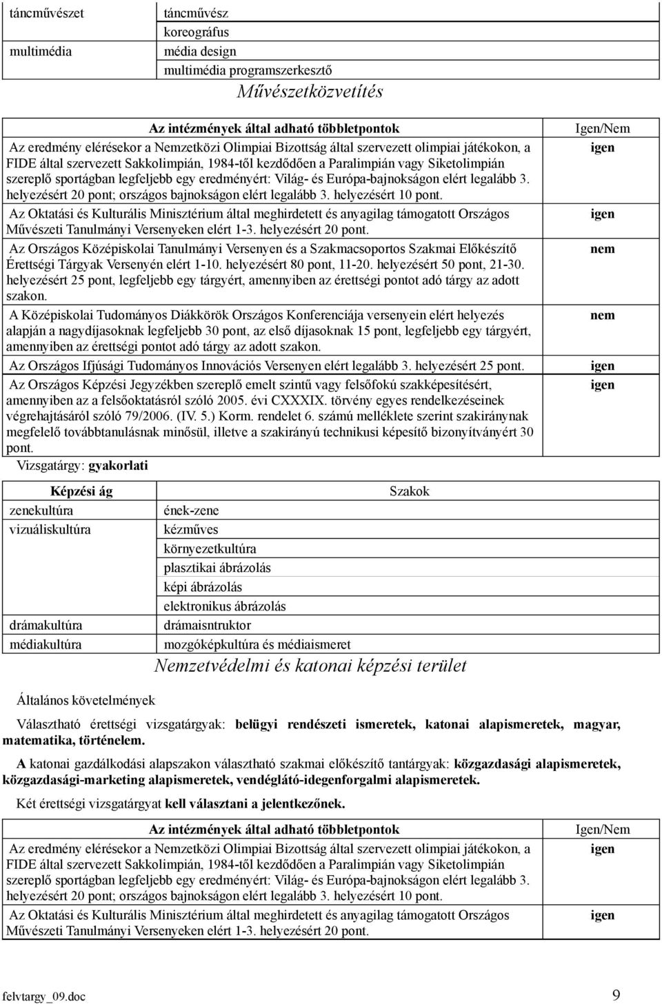 helyezért 25 Vizsgatárgy: gyakorlati Képzi ág Szakok zenekultúra ének-zene vizuáliskultúra kézműves környezetkultúra plasztikai ábrázolás képi ábrázolás elektronikus ábrázolás drámakultúra