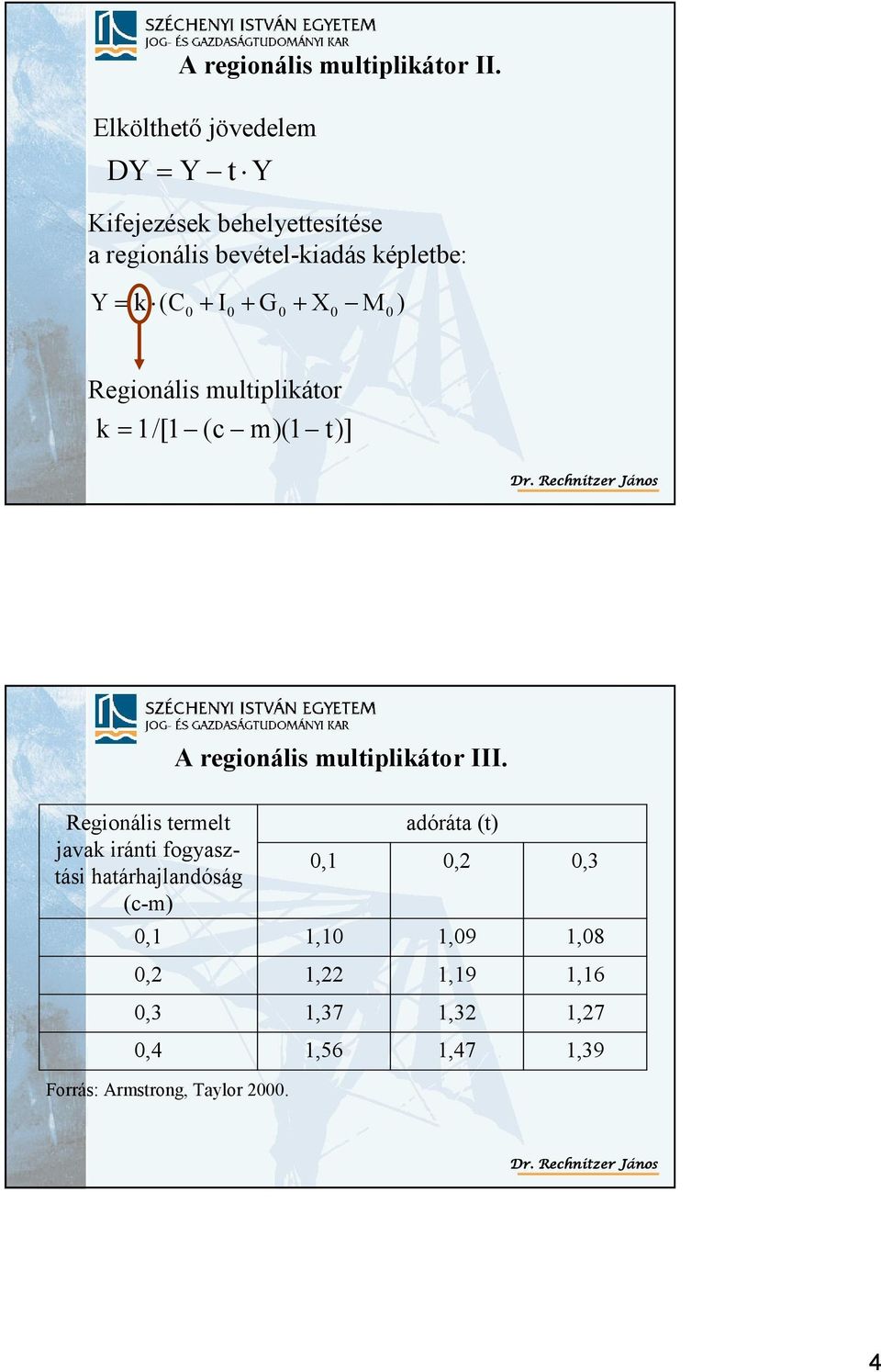 X0 M0) Regionális multiplikátor k= 1/[1 (c m)(1 t)] Dr. Rechnitzer ános A regionális multiplikátor III.