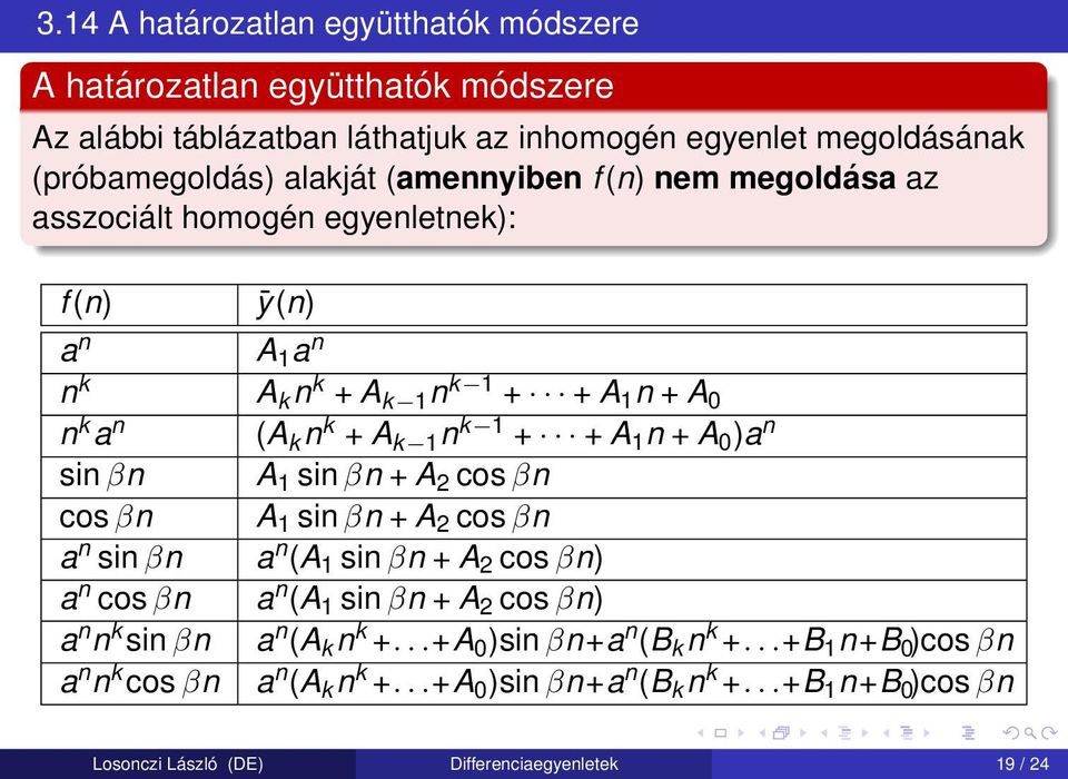 0 )a n sin βn A 1 sin βn + A 2 cos βn cos βn A 1 sin βn + A 2 cos βn a n sin βn a n (A 1 sin βn + A 2 cos βn) a n cos βn a n (A 1 sin βn + A 2 cos βn) a n n k sin βn a n (A k n