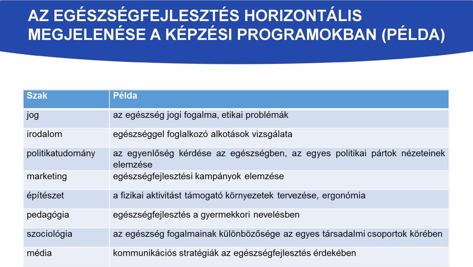 HORIZONTÁLIS