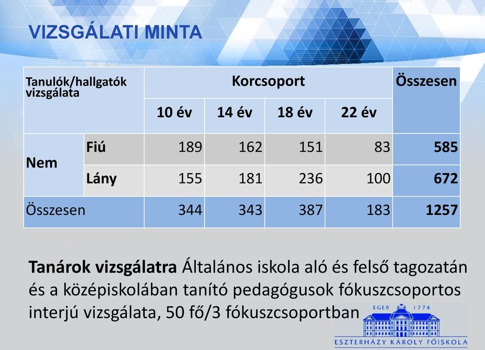 183 1257 Tanárok vizsgálatra Általános iskola aló és felső tagozatán és a