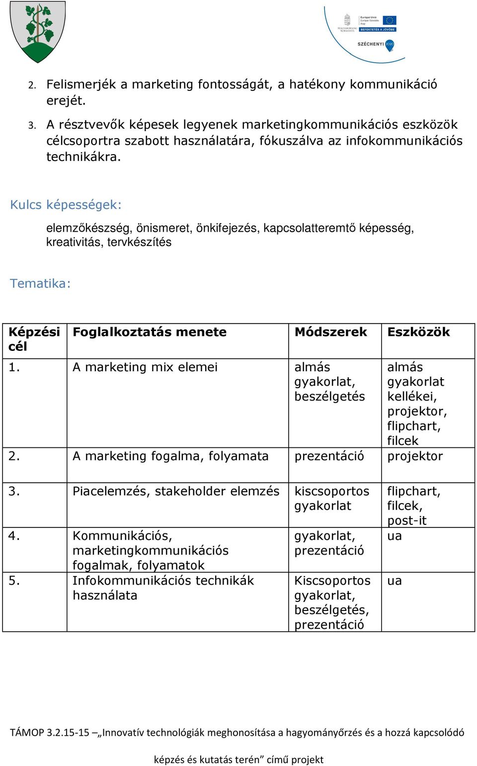 Kulcs képességek: elemzőkészség, önismeret, önkifejezés, kapcsolatteremtő képesség, kreativitás, tervkészítés Tematika: Képzési cél Foglalkoztatás menete Módszerek Eszközök 1.