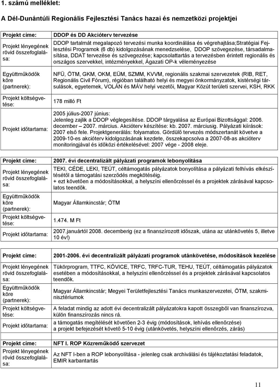 érintett regionális és országos szervekkel, intézményekkel, Ágazati OP-k véleményezése NFÜ, ÖTM, GKM, OKM, EÜM, SZMM, KVVM, regionális szakmai szervezetek (RIB, RET, Regionális Civil Fórum), régióban