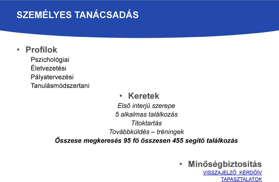 alkalmas találkozás Titoktartás Továbbküldés tréningek Összese