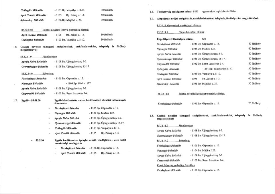 0 Sai6tos neveldsi iednvti wermekek ell6tdsa: Aprd Csodtik Bdlcsdde - I 105 Bp. Zsivaj u. 1-3. 10 f6rdhely 85.32.11.1 Napos bolcsddei ell6t6s: 1.6 C-s illaglfii rt B d I c s 6de - 1103 Bp. Vasp6lya u.