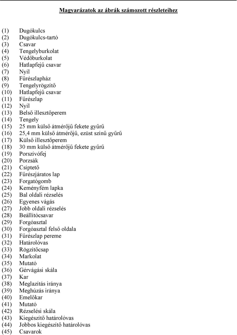 mm külső átmérőjű fekete gyűrű (19) Porszívófej (20) Porzsák (21) Csíptető (22) Fűrészjáratos lap (23) Forgatógomb (24) Keményfém lapka (25) Bal oldali rézselés (26) Egyenes vágás (27) Jobb oldali