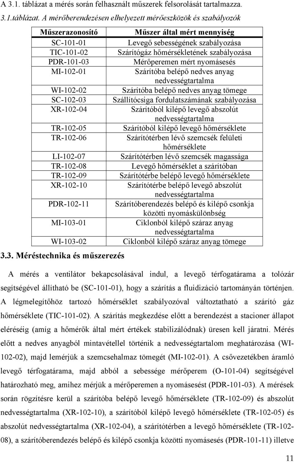 A mérőberendezésen elhelyezett mérőeszközök és szabályozók Műszerazonosító Műszer által mért mennyiség SC-101-01 Levegő sebességének szabályozása TIC-101-02 Szárítógáz hőmérsékletének szabályozása