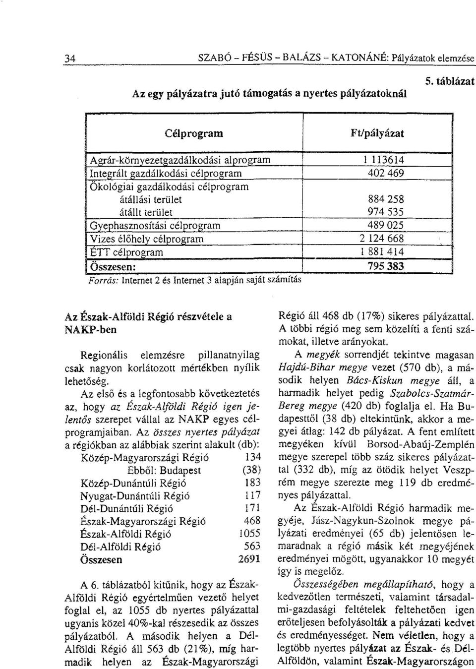 535 Gyephasznosítási célprogram 489 025 Vizes élőhely célprogram 2 124 668 ETT célprogram 1 881414 Összesen: 795 383 Forrás: Internet 2 és Internet 3 alapján saját számítás Az Észak-Alföldi Régió