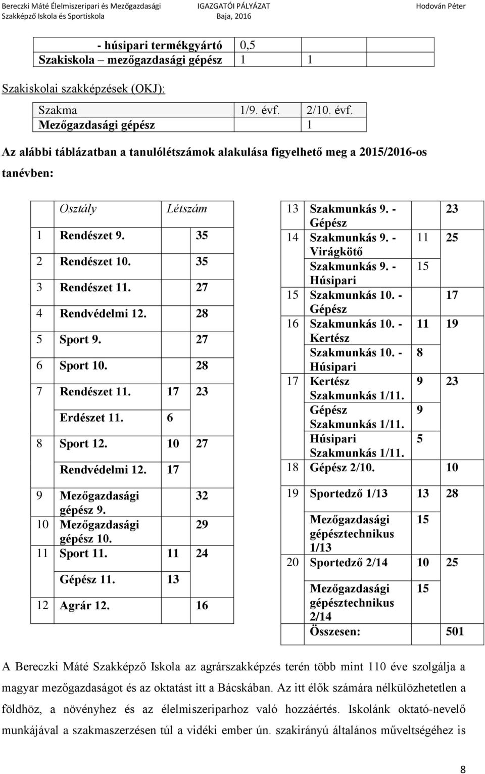 27 4 Rendvédelmi 12. 28 5 Sport 9. 27 6 Sport 10. 28 7 Rendészet 11. 17 23 Erdészet 11. 6 8 Sport 12. 10 27 Rendvédelmi 12. 17 9 Mezőgazdasági 32 gépész 9. 10 Mezőgazdasági 29 gépész 10. 11 Sport 11.