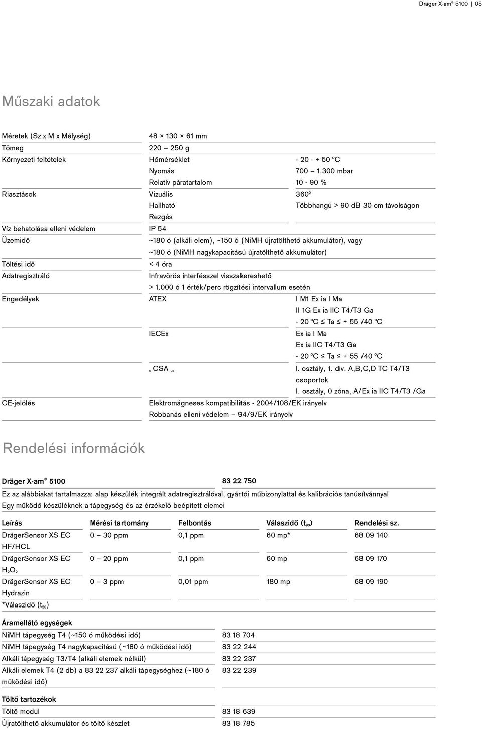 300 mbar 10-90 % 360 Többhangú > 90 db 30 cm távolságon ~180 ó (alkáli elem), ~150 ó (NiMH újratölthető akkumulátor), vagy ~180 ó (NiMH nagykapacitású újratölthető akkumulátor) < 4 óra Infravörös