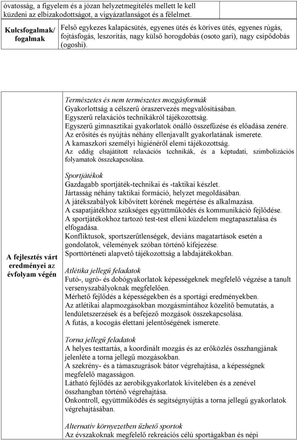 Természetes és nem természetes mozgásformák Gyakorlottság a célszerű óraszervezés megvalósításában. Egyszerű relaxációs technikákról tájékozottság.