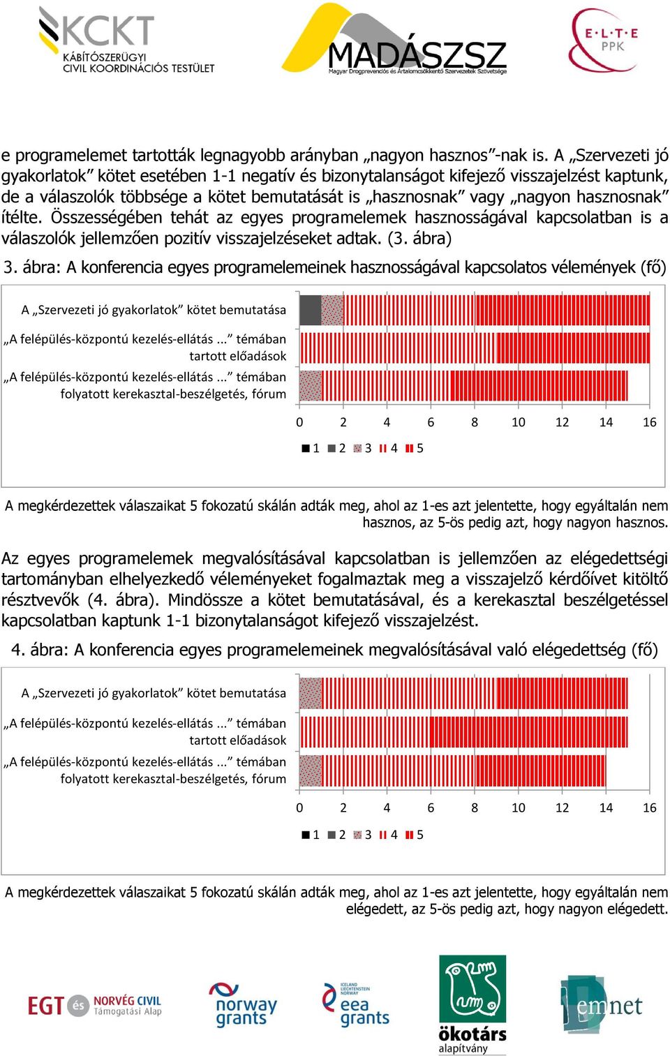 Összességében tehát az egyes programelemek hasznosságával kapcsolatban is a válaszolók jellemzően pozitív visszajelzéseket adtak. (3. ábra) 3.