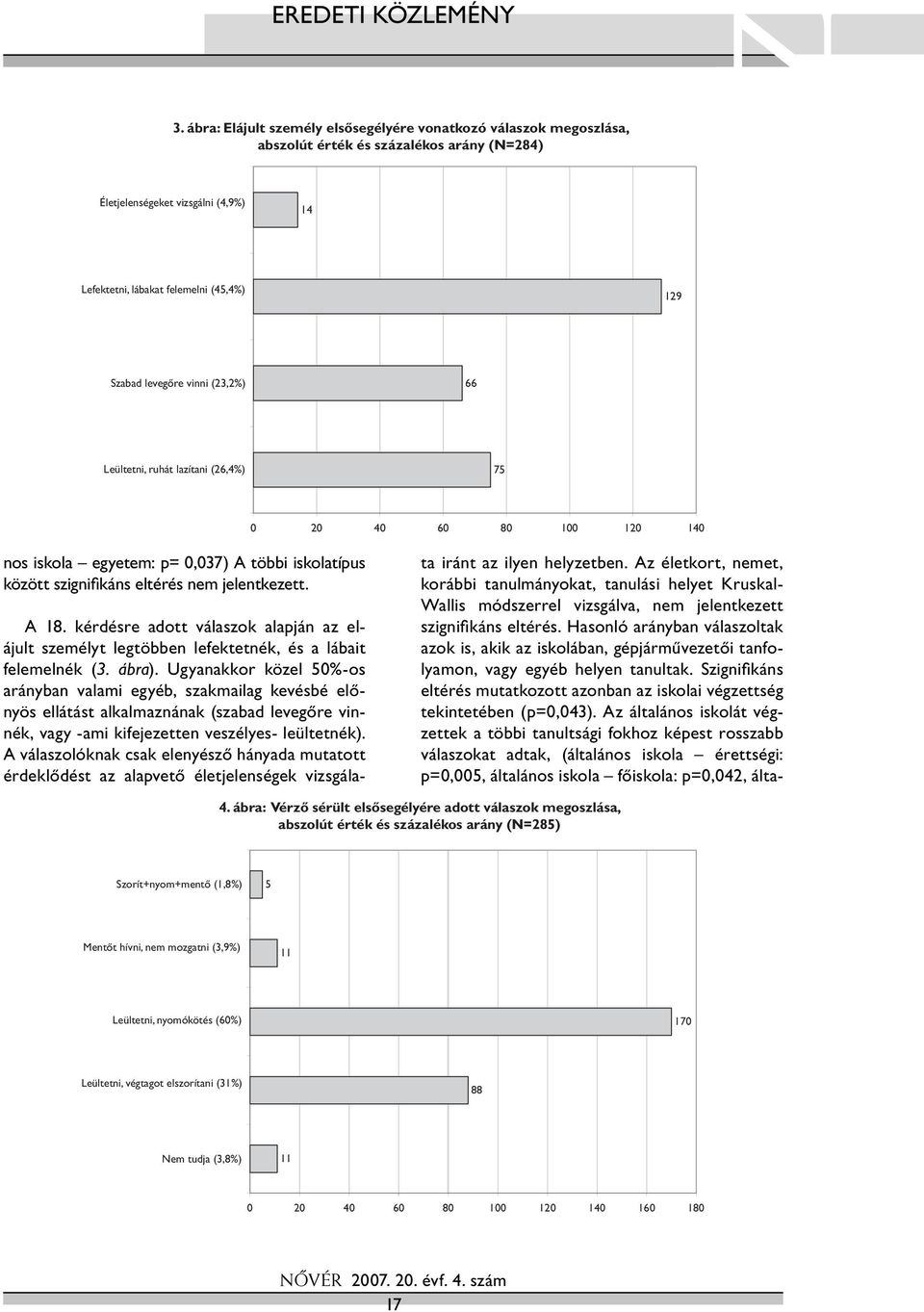 levegőre vinni (23,2%) 66 Leültetni, ruhát lazítani (26,4%) 75 0 20 40 60 80 100 120 140 nos iskola egyetem: p= 0,037) A többi iskolatípus között szignifikáns eltérés nem jelentkezett. A 18.