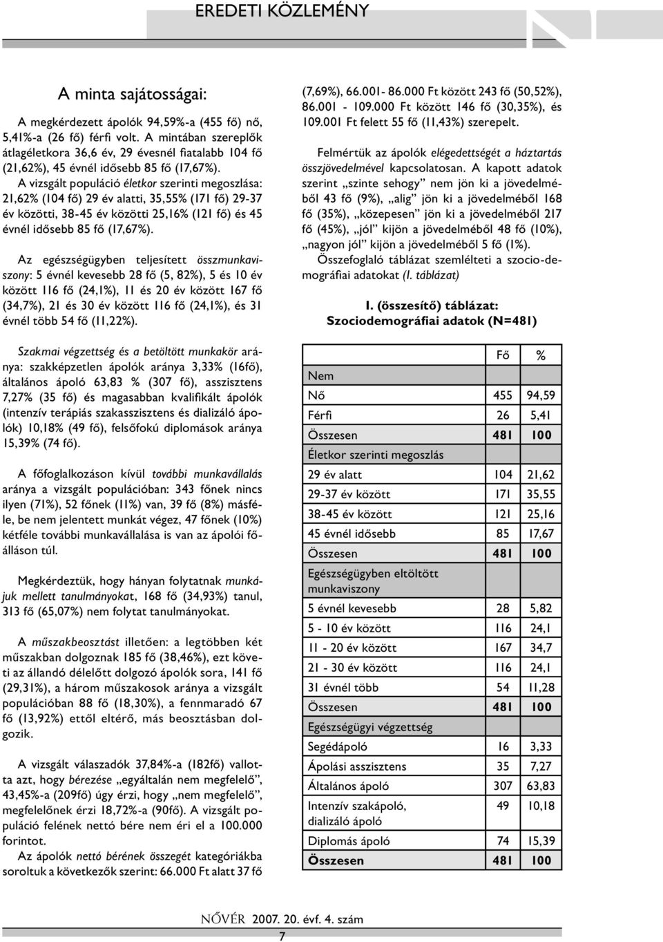 A vizsgált populáció életkor szerinti megoszlása: 21,62% (104 fő) 29 év alatti, 35,55% (171 fő) 29-37 év közötti, 38-45 év közötti 25,16% (121 fő) és 45 évnél idősebb 85 fő (17,67%).