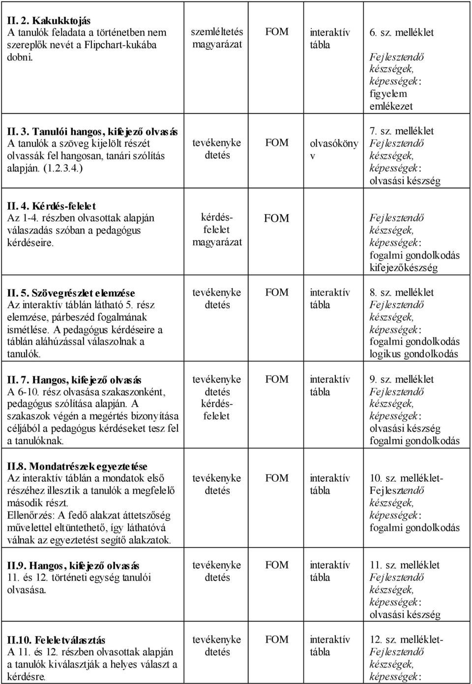 Kérdés-felelet Az 1-4. részben olvasottak alapján válaszadás szóban a pedagógus kérdéseire. kérdésfelelet magyarázat fogalmi gondolkodás kifejezőkészség II. 5.