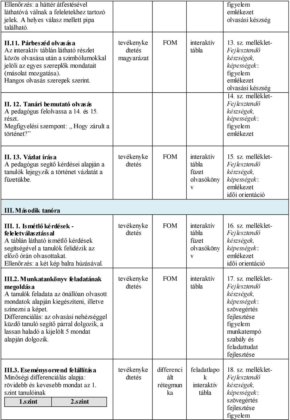 Tanári bemutató olvasás A pedagógus felolvassa a 14. és 15. részt. Megfigyelési szempont: Hogy zárult a történet? magyarázat 13.