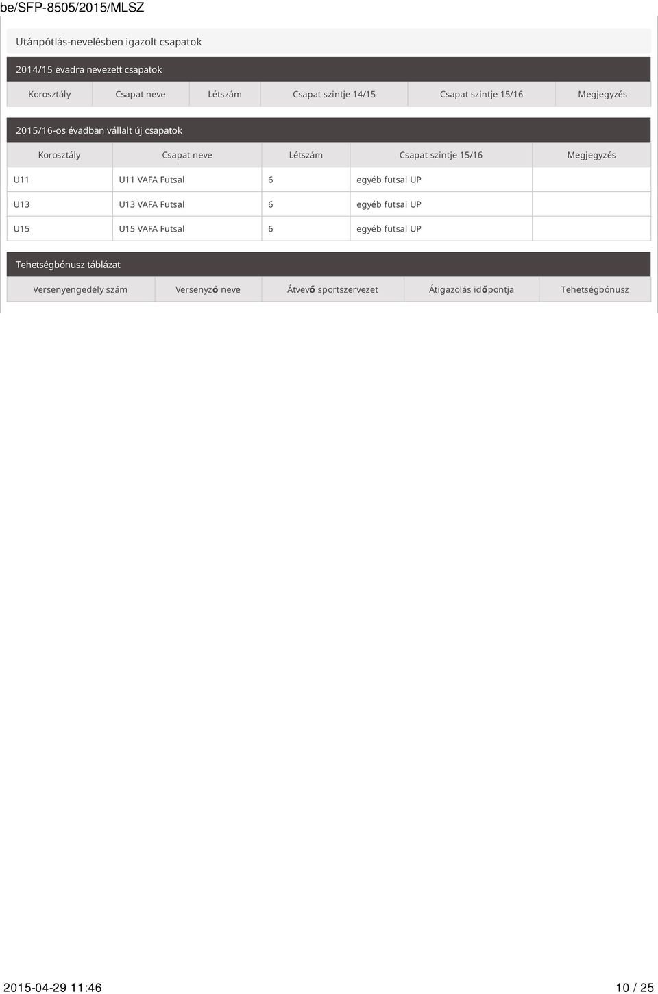 Megjegyzés U11 U11 VAFA Futsal 6 egyéb futsal UP U13 U13 VAFA Futsal 6 egyéb futsal UP U15 U15 VAFA Futsal 6 egyéb futsal UP