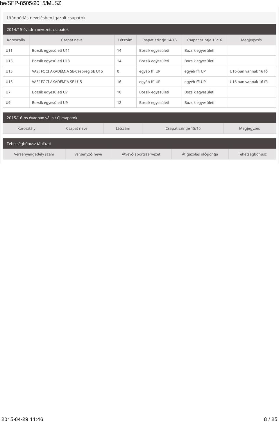 AKADÉMIA SE U15 16 egyéb ffi UP egyéb ffi UP U16-ban vannak 16 fő U7 Bozsik egyesületi U7 10 Bozsik egyesületi Bozsik egyesületi U9 Bozsik egyesületi U9 12 Bozsik egyesületi Bozsik egyesületi