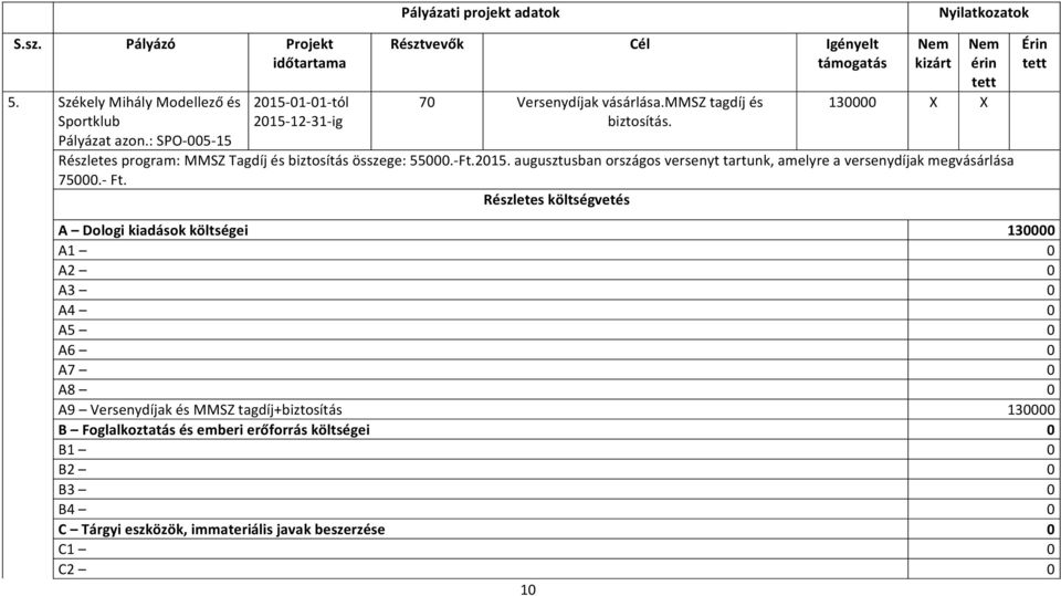 A Dologi kiadások költségei 130000 A1 0 A2 0 A3 0 A4 0 A5 0 A6 0 A7 0 A8 0 A9 Versenydíjak és MMSZ tagdíj+biztosítás 130000 B Foglalkoztatás és emberi erőforrás költségei 0 B1 0