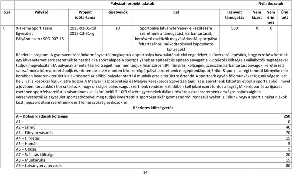 a sportpálya feltartásához, működtetésével kapcsolatos költségek!