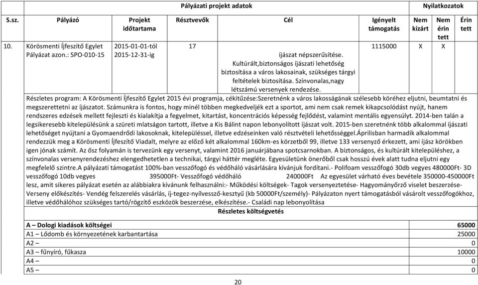 Kultúrált,biztonságos íjászati lehetőség biztosítása a város lakosainak, szükséges tárgyi feltételek biztosítása. Színvonalas,nagy létszámú versenyek rendezése.