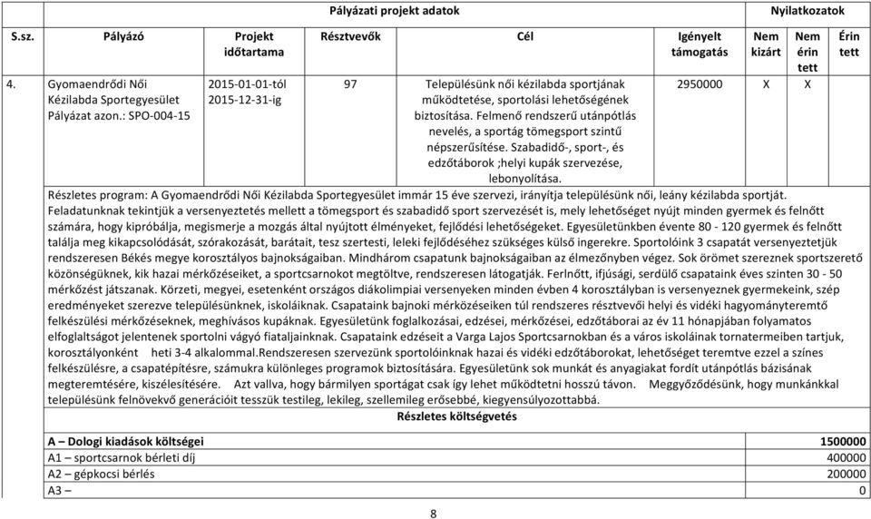 Felmenő rendszerű utánpótlás nevelés, a sportág tömegsport szintű népszerűsítése. Szabadidő, sport, és edzőtáborok ;helyi kupák szervezése, lebonyolítása.