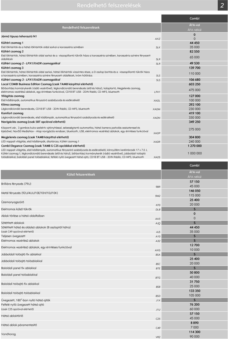 lökhárítók oldal sarkai, hátsó lökhárítók vízszintes része, a D oszlop borítás és a visszapillantó tükrök háza a karosszéria színében, karosszéria színére fényezett oldallécek, króm hűtőrács Kültéri