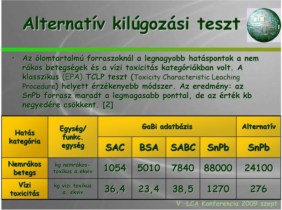 m Az eredmény: az SnPb forrasz maradt a legmagasabb ponttal, de az érték kb negyedére csökkent. [2] Hatás kategória Egység/ g/ funkc.