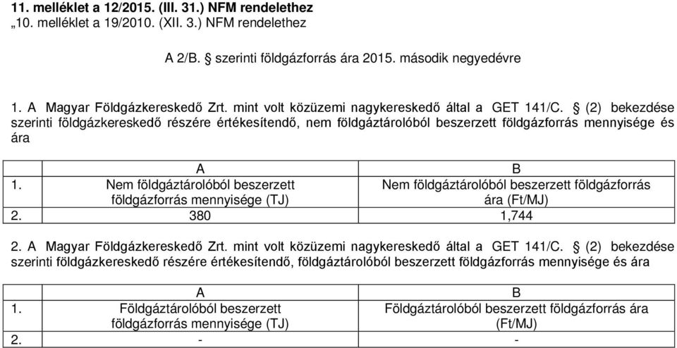 Nem földgáztárolóból beszerzett földgázforrás mennyisége (TJ) Nem földgáztárolóból beszerzett földgázforrás ára (Ft/MJ) 2. 380 1,744 2. A Magyar Földgázkereskedő Zrt.