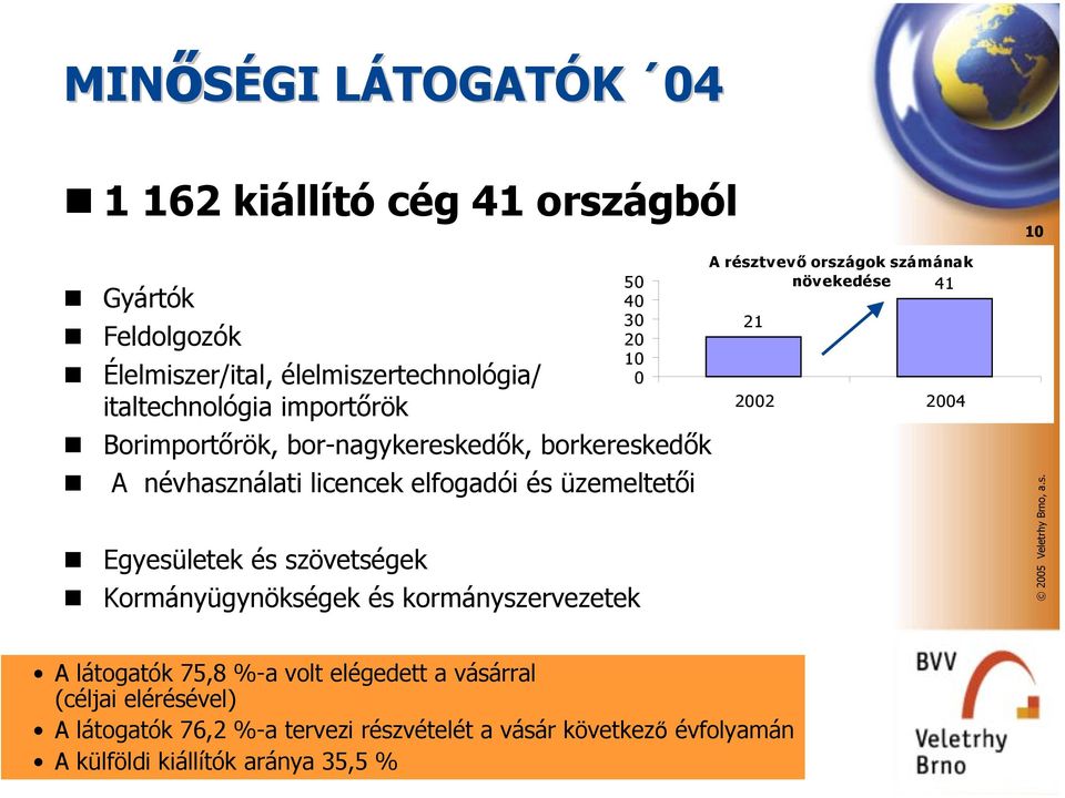 Kormányügynökségek és kormányszervezetek 50 40 30 20 10 0 A résztvevő országok számának növekedése 41 21 2002 2004 A látogatók 75,8 %-a