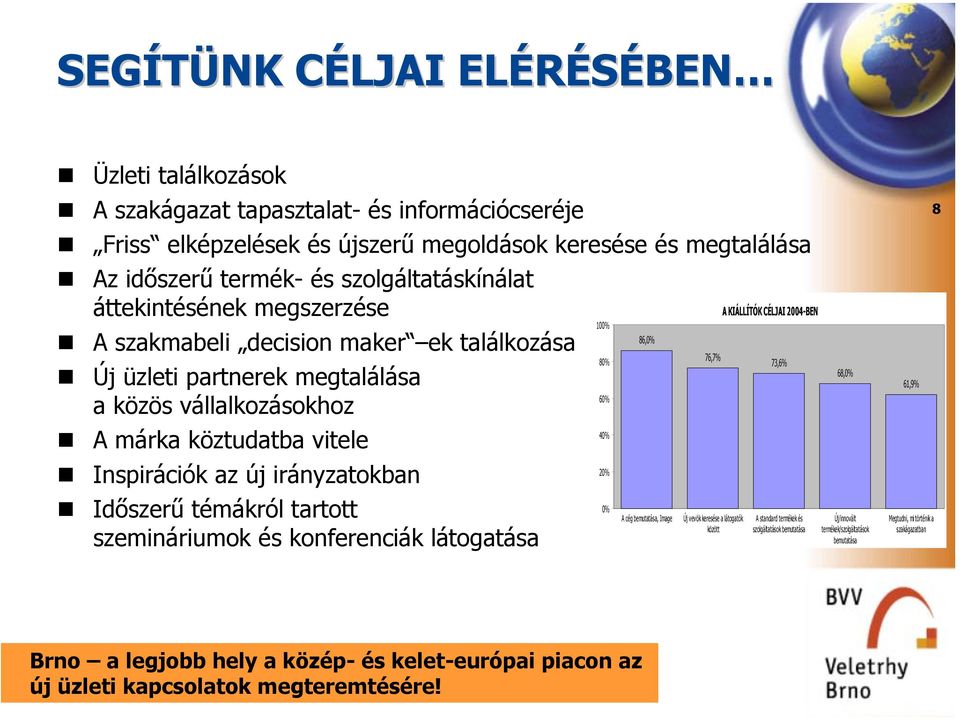 irányzatokban Időszerű témákról tartott szemináriumok és konferenciák látogatása 100% 80% 60% 40% 20% 0% 86,0% A cég bemutatása, Image 76,7% Új vevök keresése a látogatók között A KIÁLLÍTÓK CÉLJAI