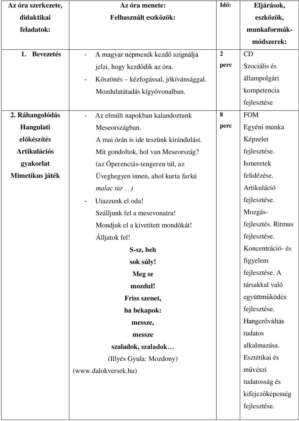 Artikulációs Mit gondoltok, hol van Meseország? gyakorlat (az Óperenciás-tengeren túl, az Mimetikus játék Üveghegyen innen, ahol kurta farkú malac túr ) - Utazzunk el oda! Szálljunk fel a mesevonatra!