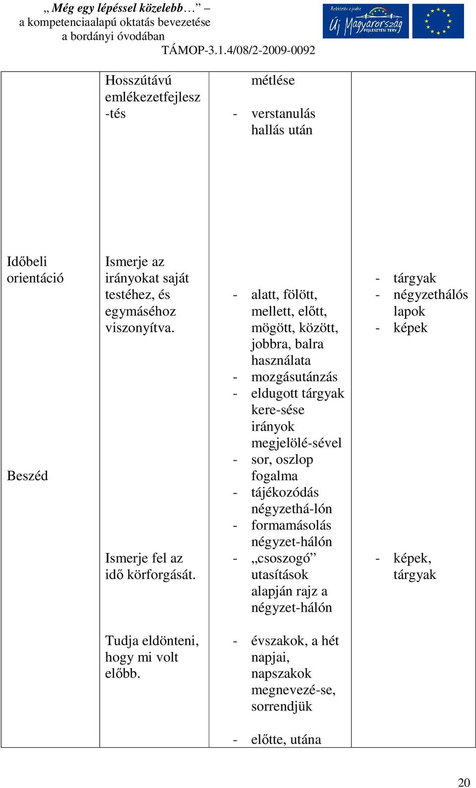 - alatt, fölött, mellett, előtt, mögött, között, jobbra, balra használata - mozgásutánzás - eldugott tárgyak kere-sése irányok megjelölé-sével - sor, oszlop