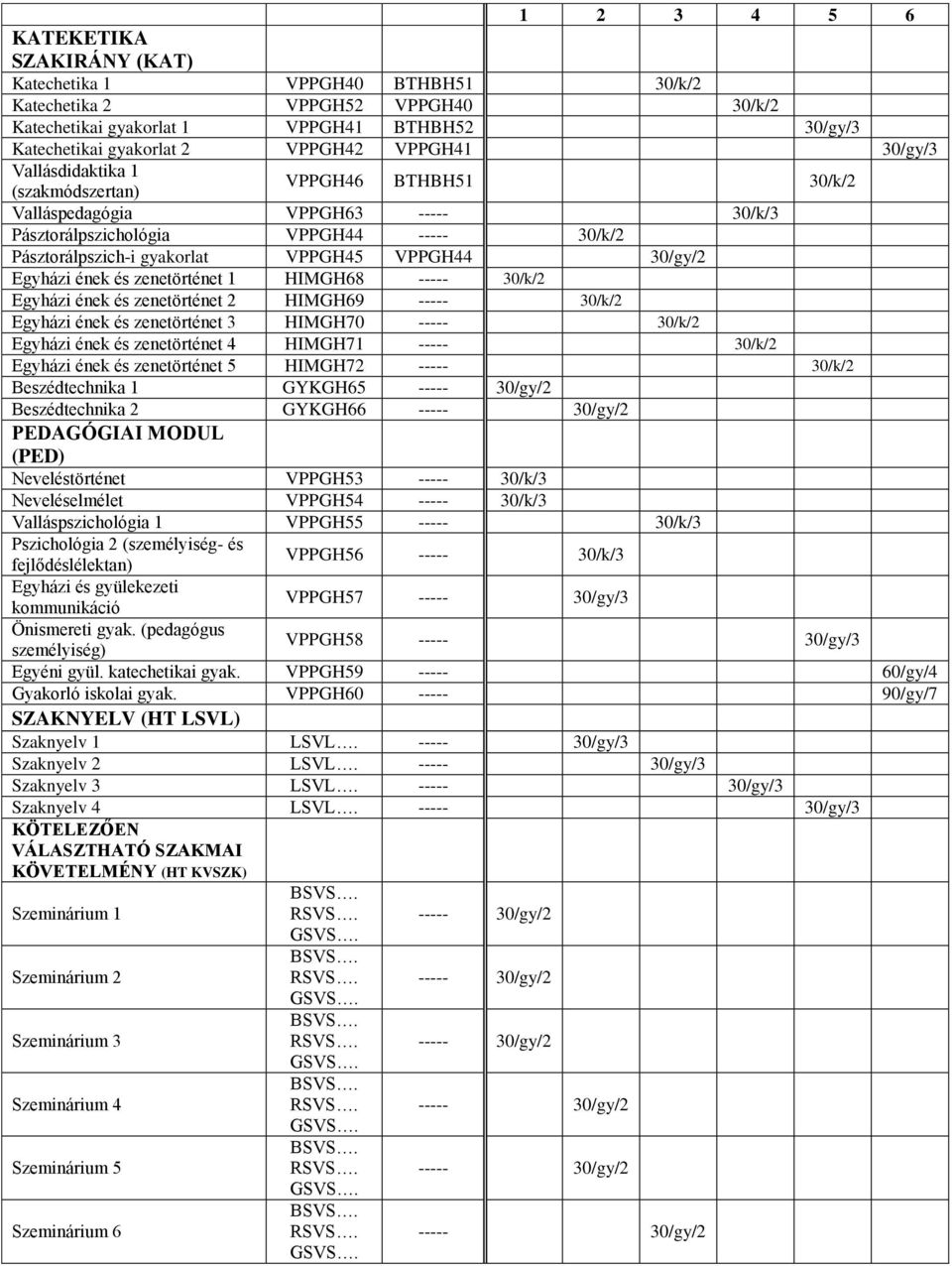 zenetörténet 1 HIMGH68 30/k/ Egyházi ének és zenetörténet HIMGH69 30/k/ Egyházi ének és zenetörténet 3 HIMGH70 30/k/ Egyházi ének és zenetörténet 4 HIMGH71 30/k/ Egyházi ének és zenetörténet 5 HIMGH7