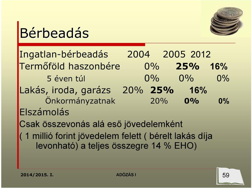 20% 0% 0% Elszámolás Csak összevonás alá eső jövedelemként ( 1 millió