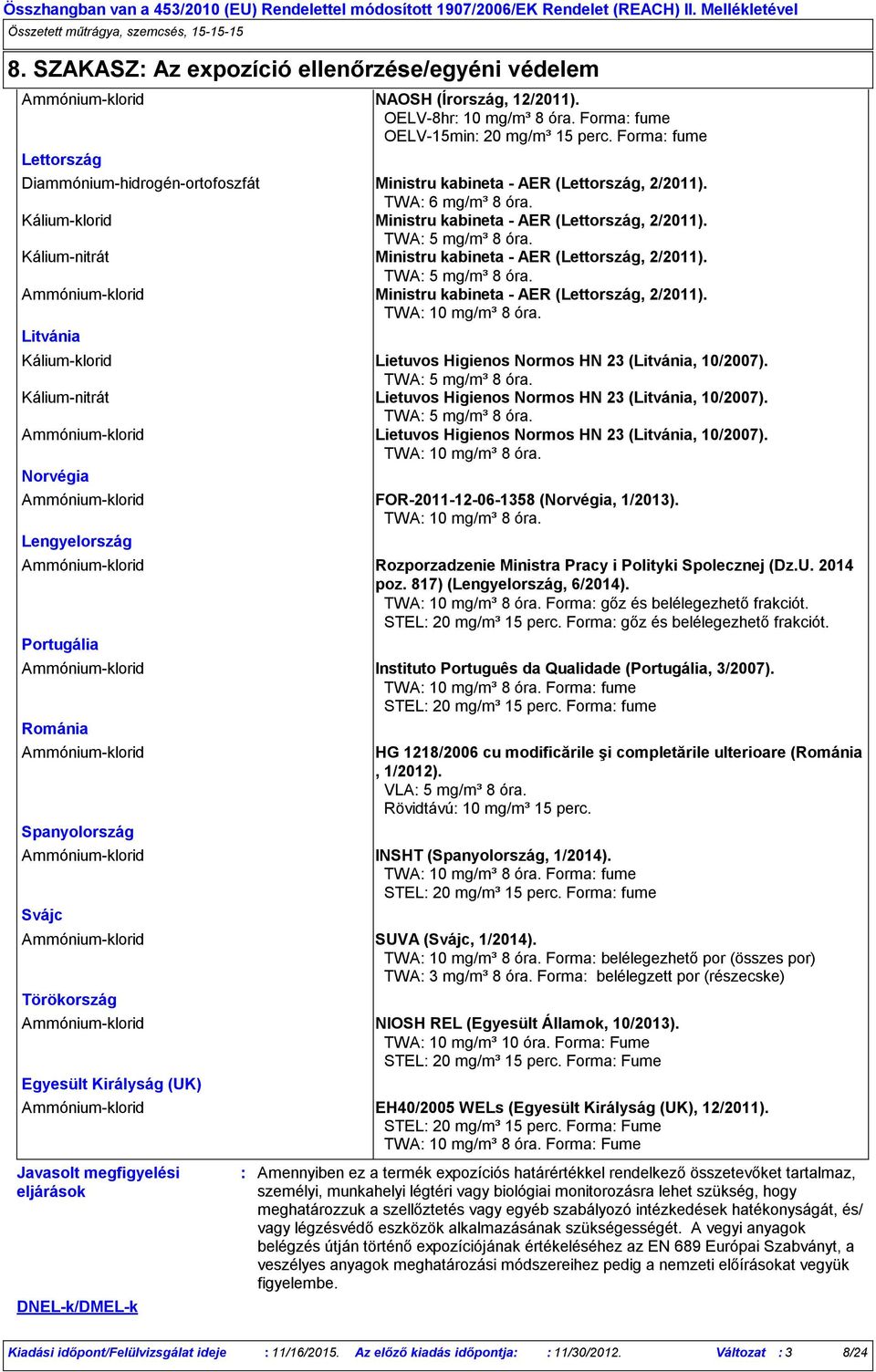 Káliumnitrát Ministru kabineta AER (Lettország, 2/2011). TWA 5 mg/m³ 8 óra. Ammóniumklorid Ministru kabineta AER (Lettország, 2/2011). TWA 10 mg/m³ 8 óra.