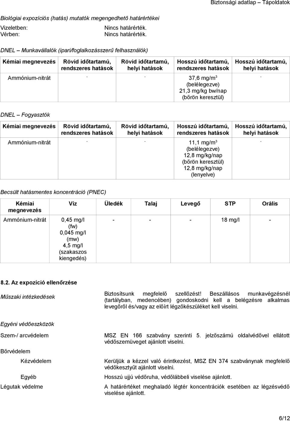 - 37,6 mg/m 3 (belélegezve) 21,3 mg/kg bw/nap (bőrön keresztül) Hosszú időtartamú, helyi hatások - DNEL Fogyasztók Kémiai megnevezés Rövid időtartamú, rendszeres hatások Rövid időtartamú, helyi