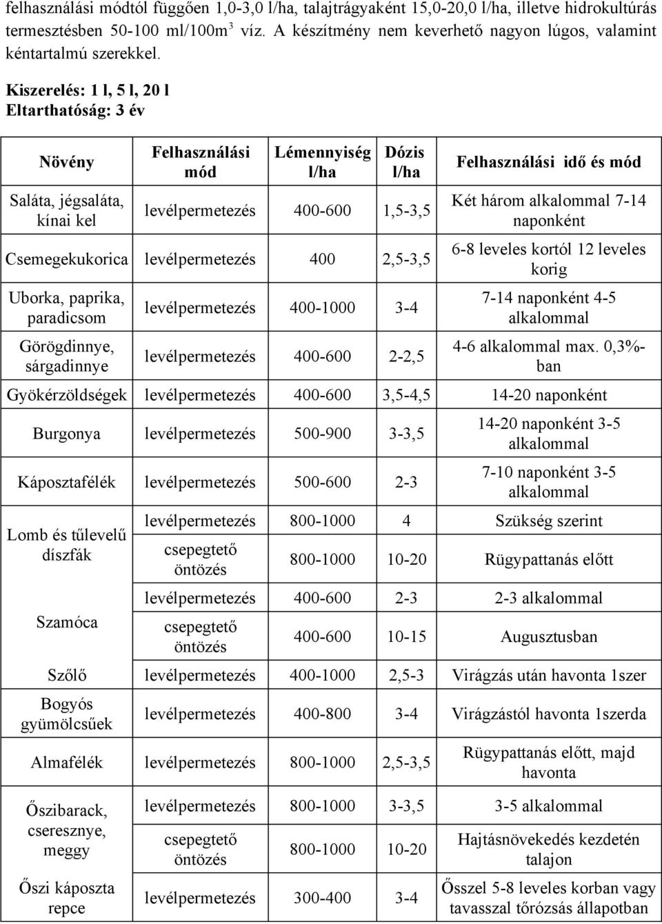 Kiszerelés: 1 l, 5 l, 20 l Eltarthatóság: 3 év Növény Saláta, jégsaláta, kínai kel Felhasználási mód Lémennyiség l/ha Dózis l/ha levélpermetezés 400-600 1,5-3,5 Csemegekukorica levélpermetezés 400