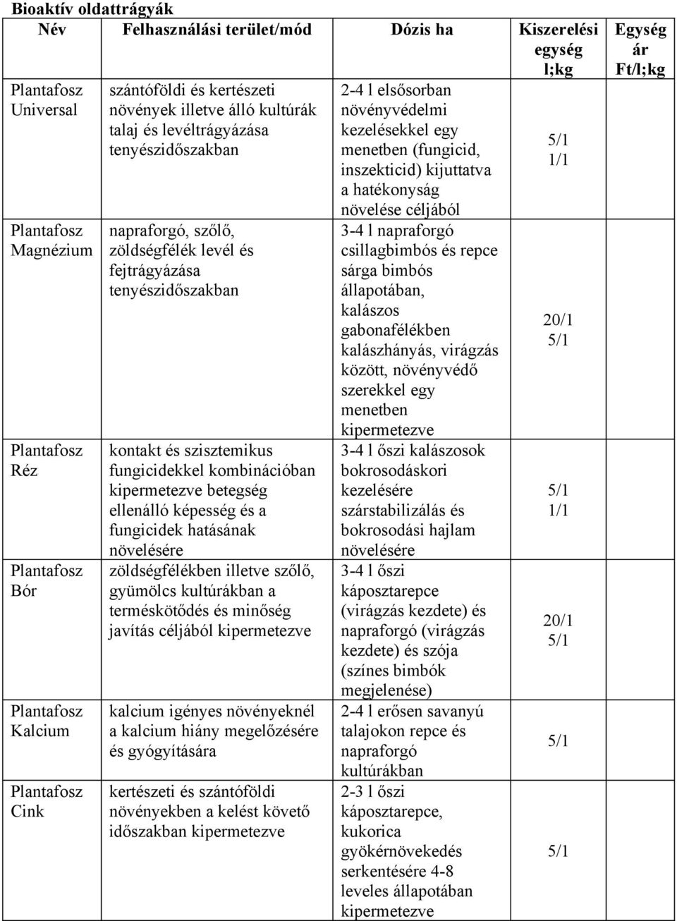 fungicidekkel kombinációban kipermetezve betegség ellenálló képesség és a fungicidek hatásának növelésére zöldségfélékben illetve szőlő, gyümölcs kultúrákban a terméskötődés és minőség javítás