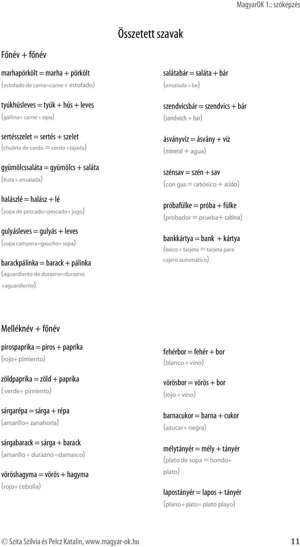 barackpálinka = barack + pálinka (aguardiente de durazno=durazno +aguardiente) salátabár = saláta + bár (ensalada + bar) szendvicsbár = szendvics + bár (sandwich + bar) ásványvíz = ásvány + víz