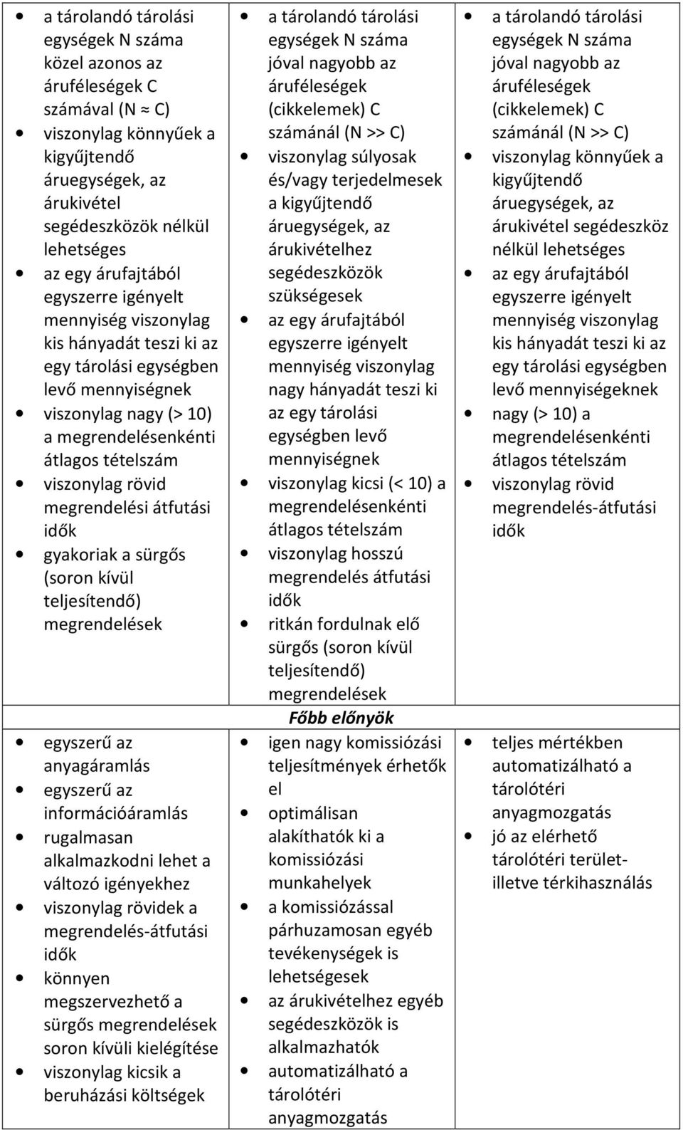 átfutási idők gyakoriak a sürgős (soron kívül teljesítendő) megrendelések egyszerű az anyagáramlás egyszerű az információáramlás rugalmasan alkalmazkodni lehet a változó igényekhez viszonylag rövidek