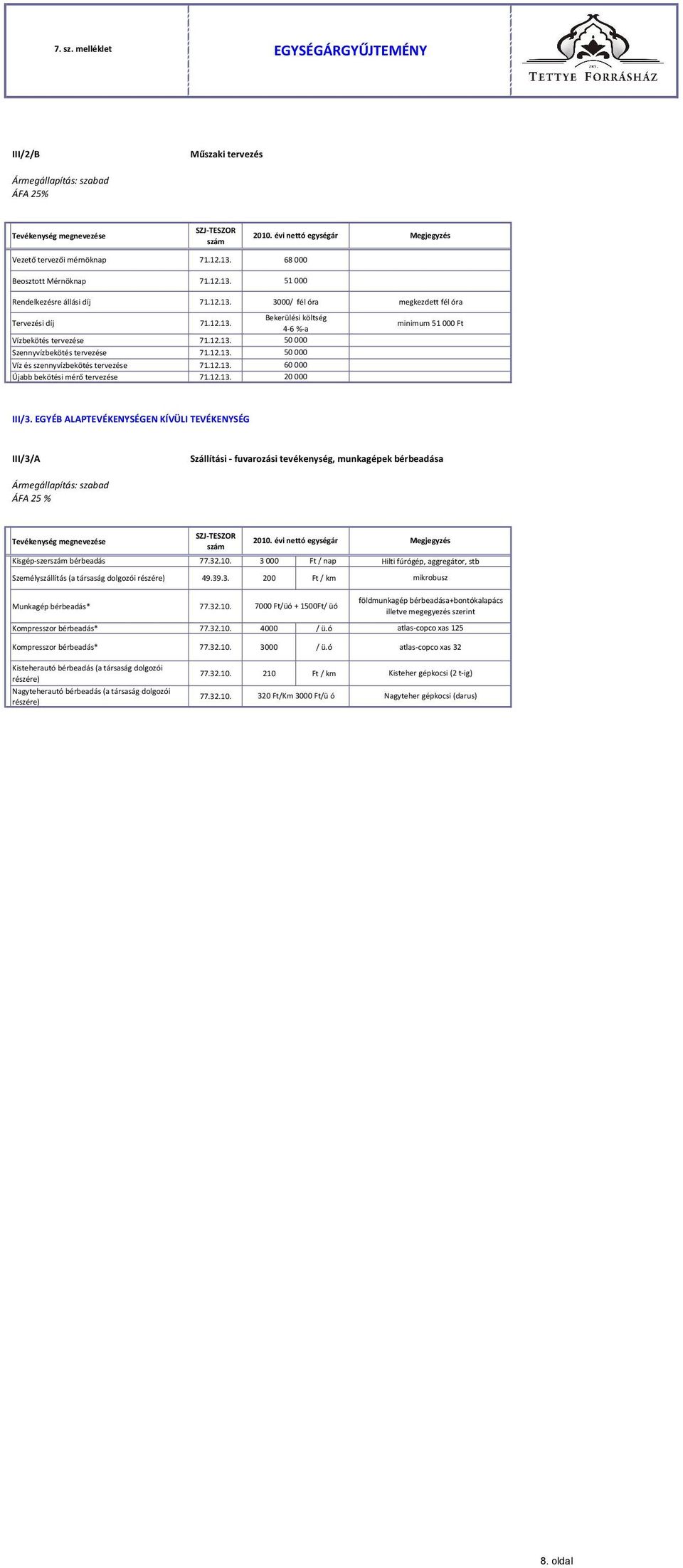 EGYÉB ALAPTEVÉKENYSÉGEN KÍVÜLI TEVÉKENYSÉG III/3/A Szállítási - fuvarozási tevékenység, munkagépek bérbeadása ÁFA 25 % Kisgép-szer bérbeadás 77.32.10.