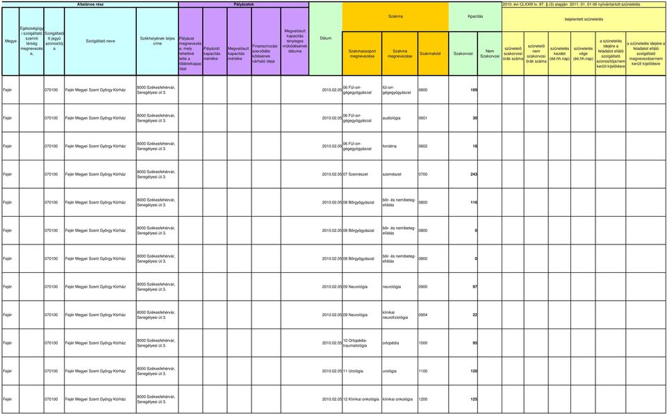 zonosítój/ idejére / 06 Fül-orrgégegyógyászt fül-orrgégegyógyászt 0600 169 06 Fül-orrgégegyógyászt udiológi 0601 30 06 Fül-orrgégegyógyászt foniátri 0602 18 07 Szemészet szemészet 0700 243 08