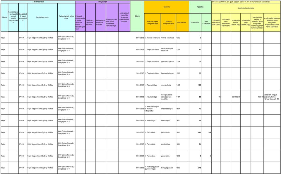 idejére / 12 Kliniki onkológi kliniki onkológi 1200 0 13 Fogászti ellátás dento-lveoláris sebészet 1301 90 13 Fogászti ellátás gyermekfogászt 1304 30 13 Fogászti ellátás fogászti röntgen 1306 55 14