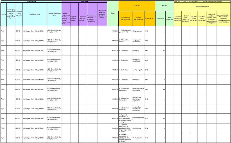 idejére / 19 Tüdőgyógyászt (pulmonológi) tüdőgyógyászt 1900 0 22 Rehbilitációs medicin mozgásszervi rehbilitáció 2201 15 40 Krdiológi krdiológi 4000 131 40 Krdiológi krdiológii rehbilitáció 4003 15