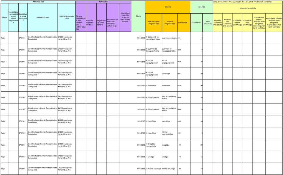 idejére / gyermekgyógyászt gyermekneurológi 0511 10 23 Gyermek és ifjúságpszichiátri gyermek- és ifjúságpszichiátri 2300 9 06 Fül-orrgégegyógyászt fül-orrgégegyógyászt 0600 78 06