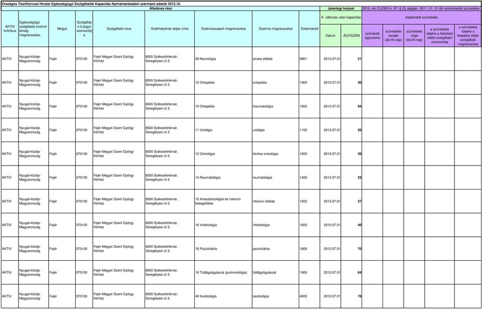 0901 2012.07.01 21 10 Ortopédi ortopédi 1000 2012.07.01 30 10 Ortopédi trumtológi 1002 2012.07.01 94 11 Urológi urológi 1100 2012.07.01 20 12 Onkológi kliniki onkológi 1200 2012.07.01 30 14 Reumtológi reumtológi 1400 2012.